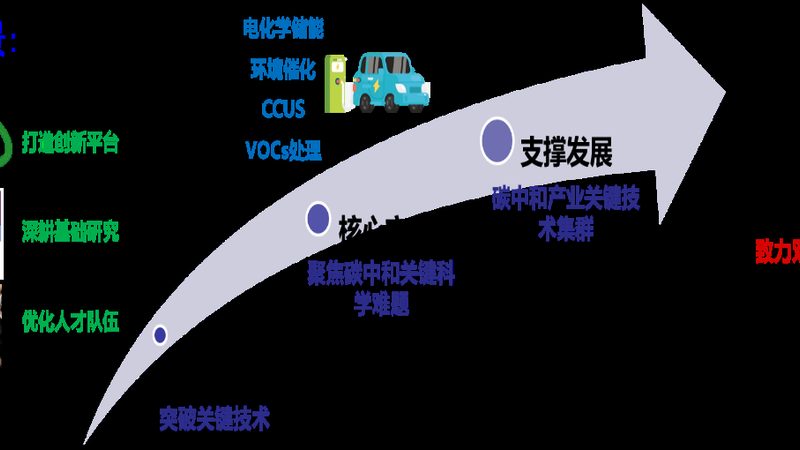 乳化剂和表面活性剂：作用相似，却各有侧重